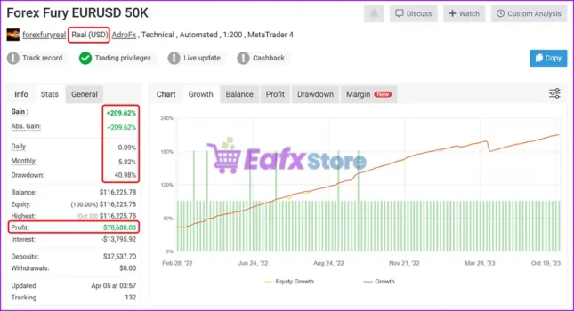 Forex Fury EA Myfxbook Signal Results