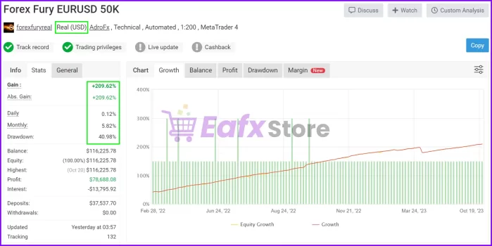 Forex Fury EA Real Trading Results Verified by Myfxbook