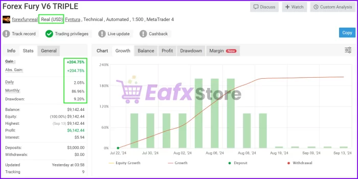 Forex Fury MT4 Real Trading Results Verified by Myfxbook