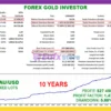 Forex GOLD Investor MT5 Backtest Trading Results