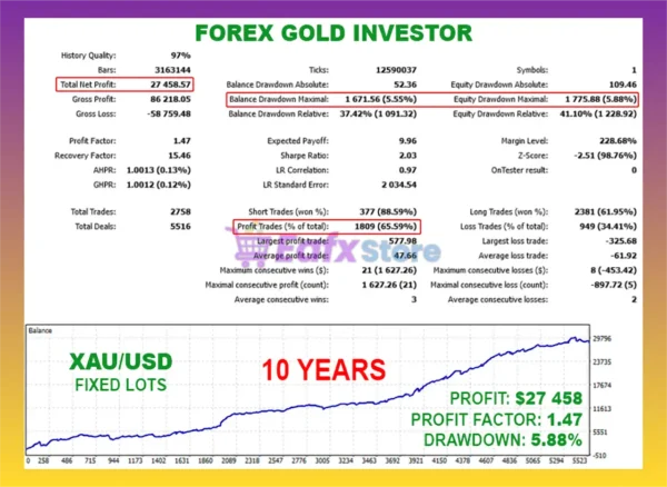 Forex GOLD Investor MT5 Backtest Trading Results