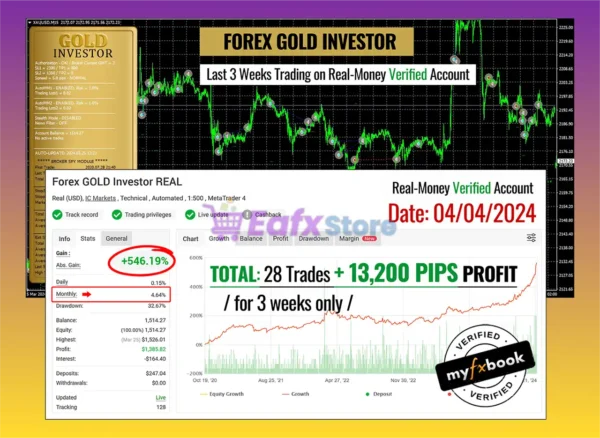 Forex GOLD Investor MT5 Myfxbook Results