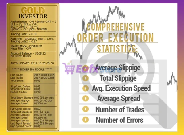Forex GOLD Investor MT5 Review