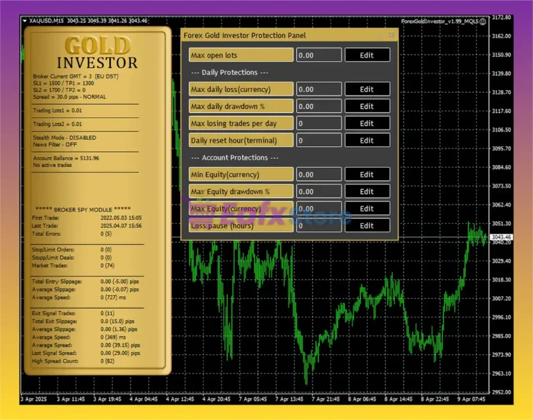 Forex GOLD Investor MT5 Reviews