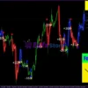 Forex Gump Indicator MT4 Review