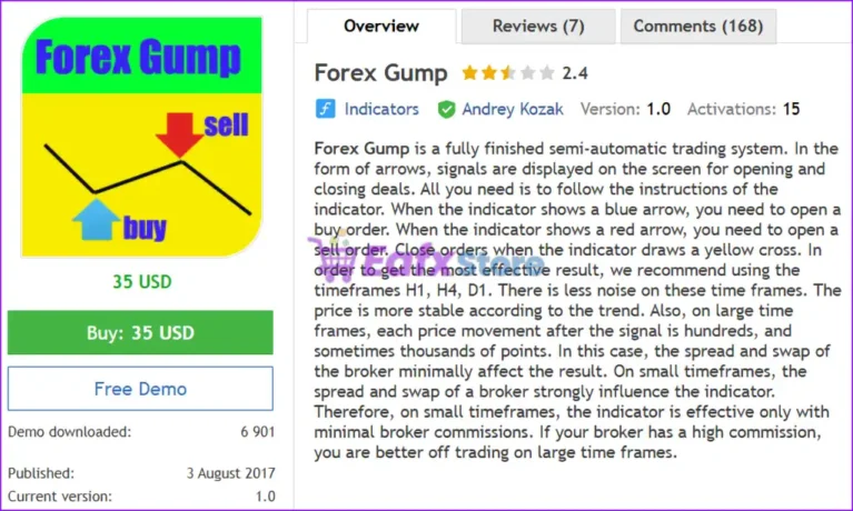 Forex Gump Indicator Overview