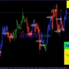 Forex Gump Indicator Review