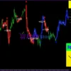 Forex Gump MT4 Review
