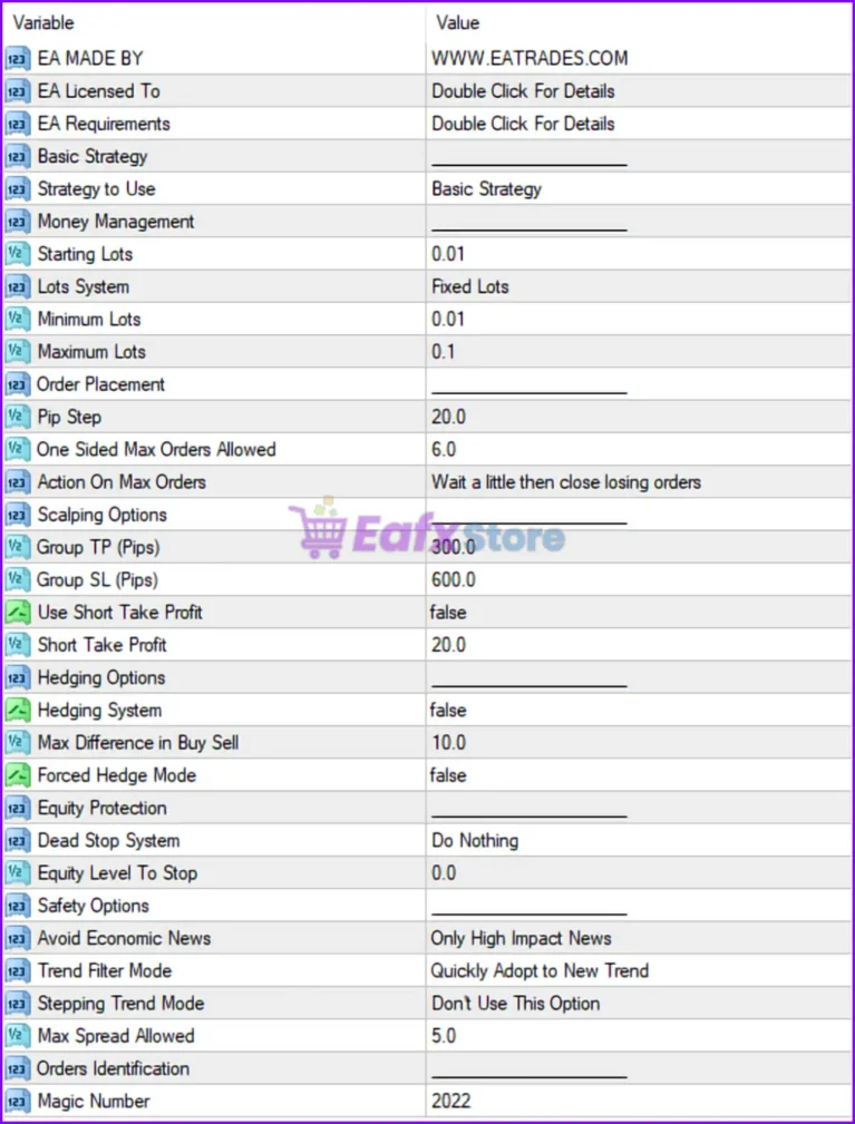 Forex Hedge Scalper EA MT4 Settings Panel