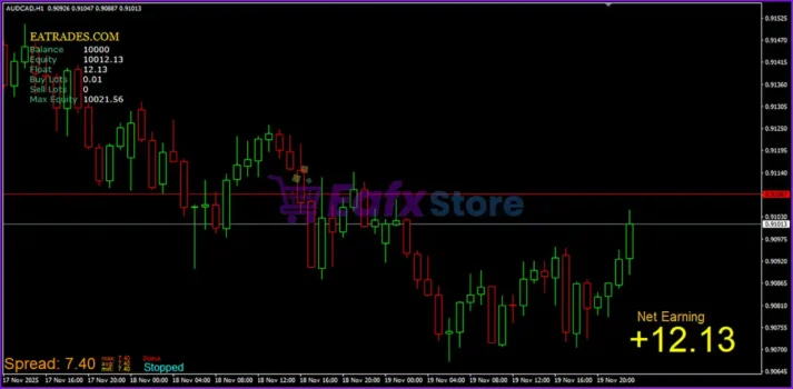 Forex Hedge Scalper EA Review