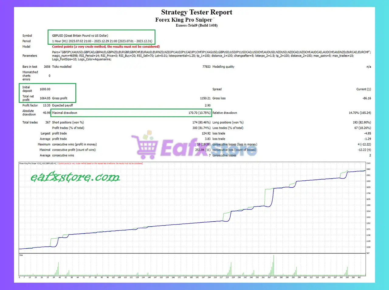 Forex King Pro Sniper EA MT4 Unlimited 2 Forex King Pro Sniper EA Backtest