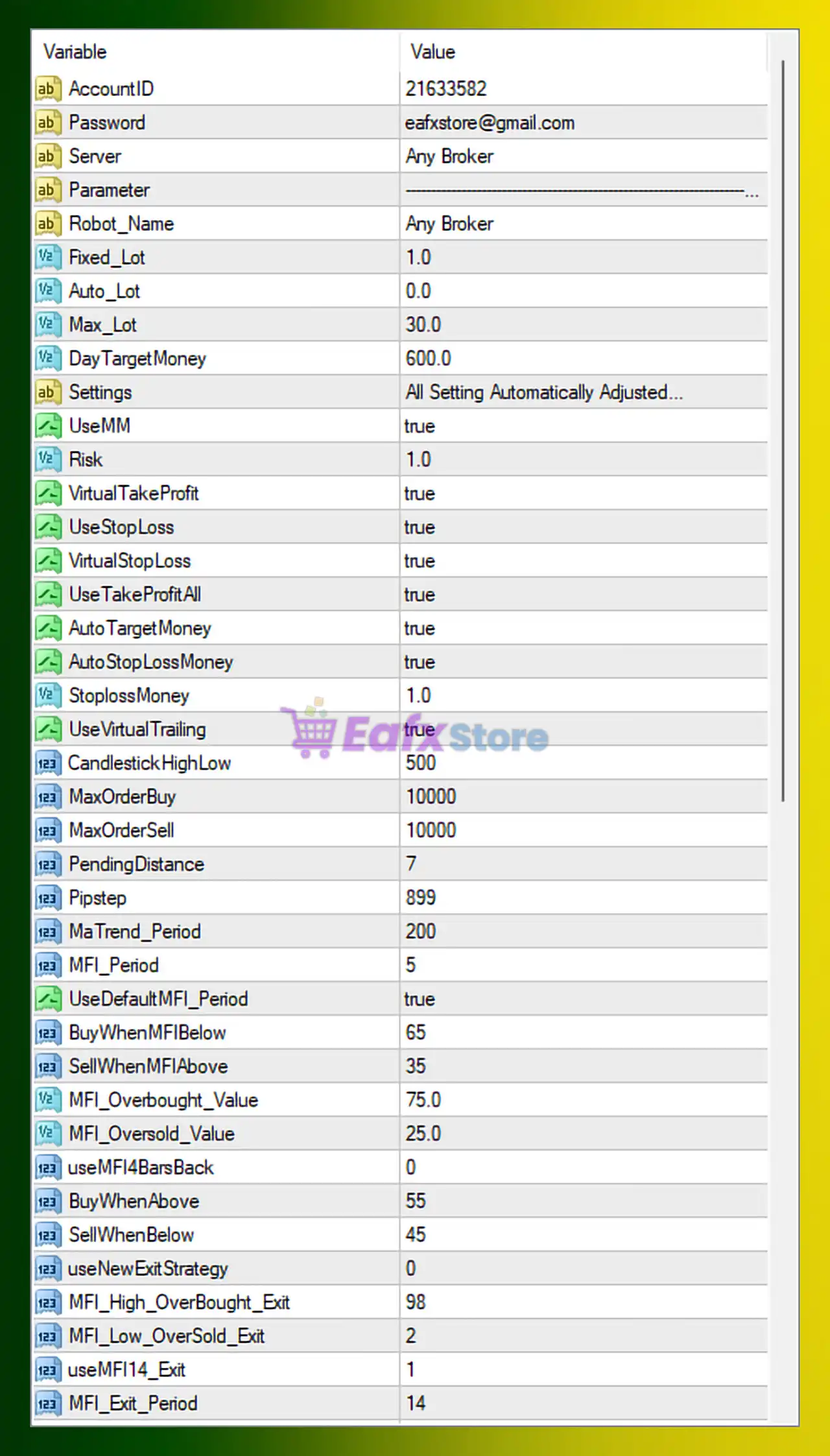 Forex Mega LLC EA MT4 Settings Analysis & Professional Review 3