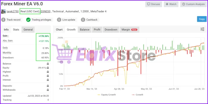 Forex Miners EA Performance Verified by Myfxbook