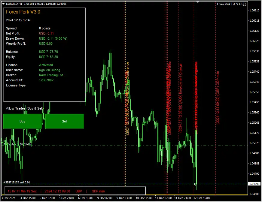 Forex Perk EA features