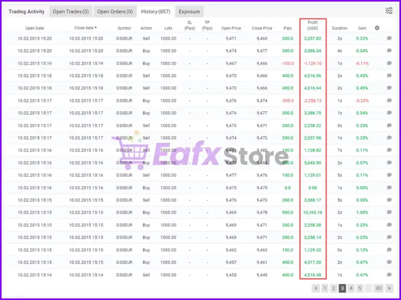 Forex Pip Killer EA Myfxbook