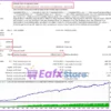 Forex Real Profit EA Backtests