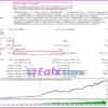 Forex Real Profit EA MT4 Backtest