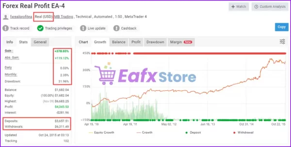 Forex Real Profit EA MT4 Myfxbook