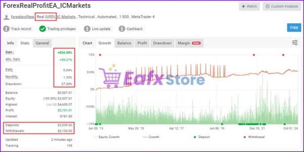 Forex Real Profit EA Myfxbook