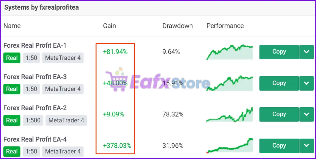 Forex Real Profit EA Review