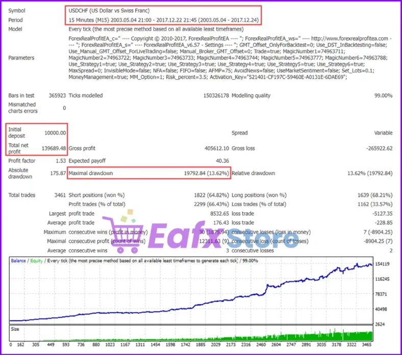 Forex Real Profit MT4 Backtest