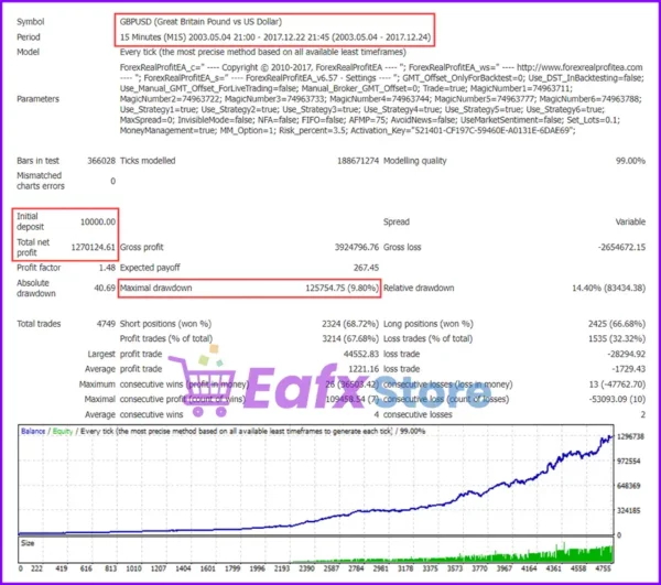 Forex Real Profit MT4 Backtests