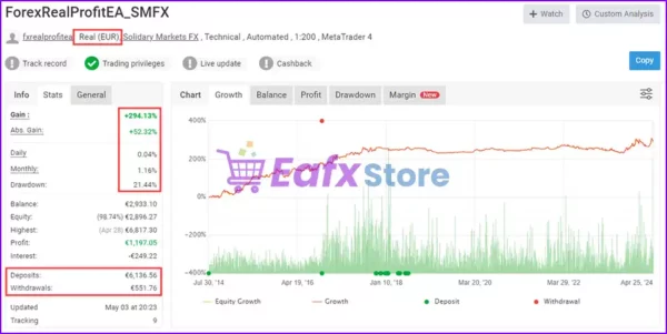 Forex Real Profit MT4 Myfxbook