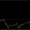 Forex Recovery Bot MT4 Reviews
