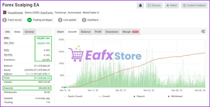 Forex Scalping EA Myfxbook