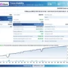 Forex Stability EA MT4 Backtest Results