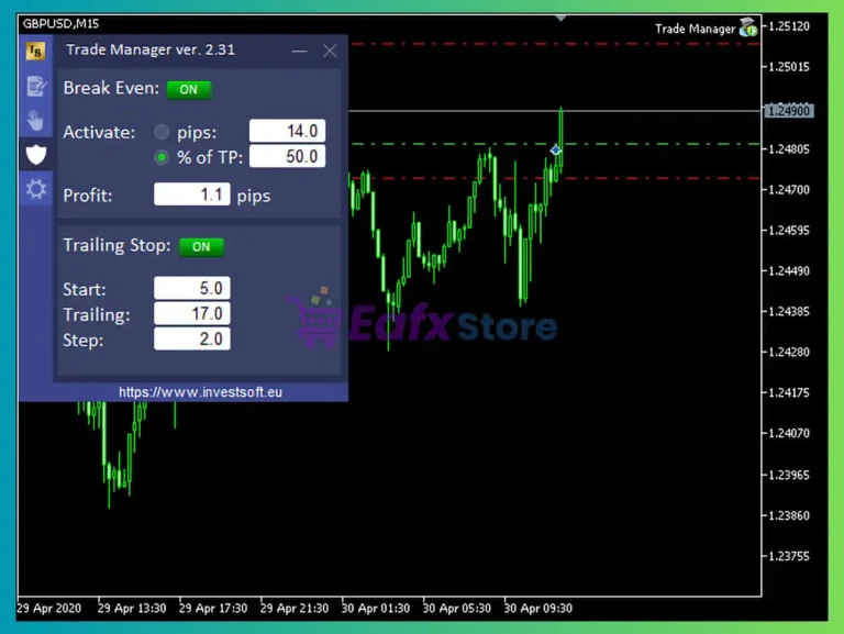 Forex Trade Manager MT5 Trading Results