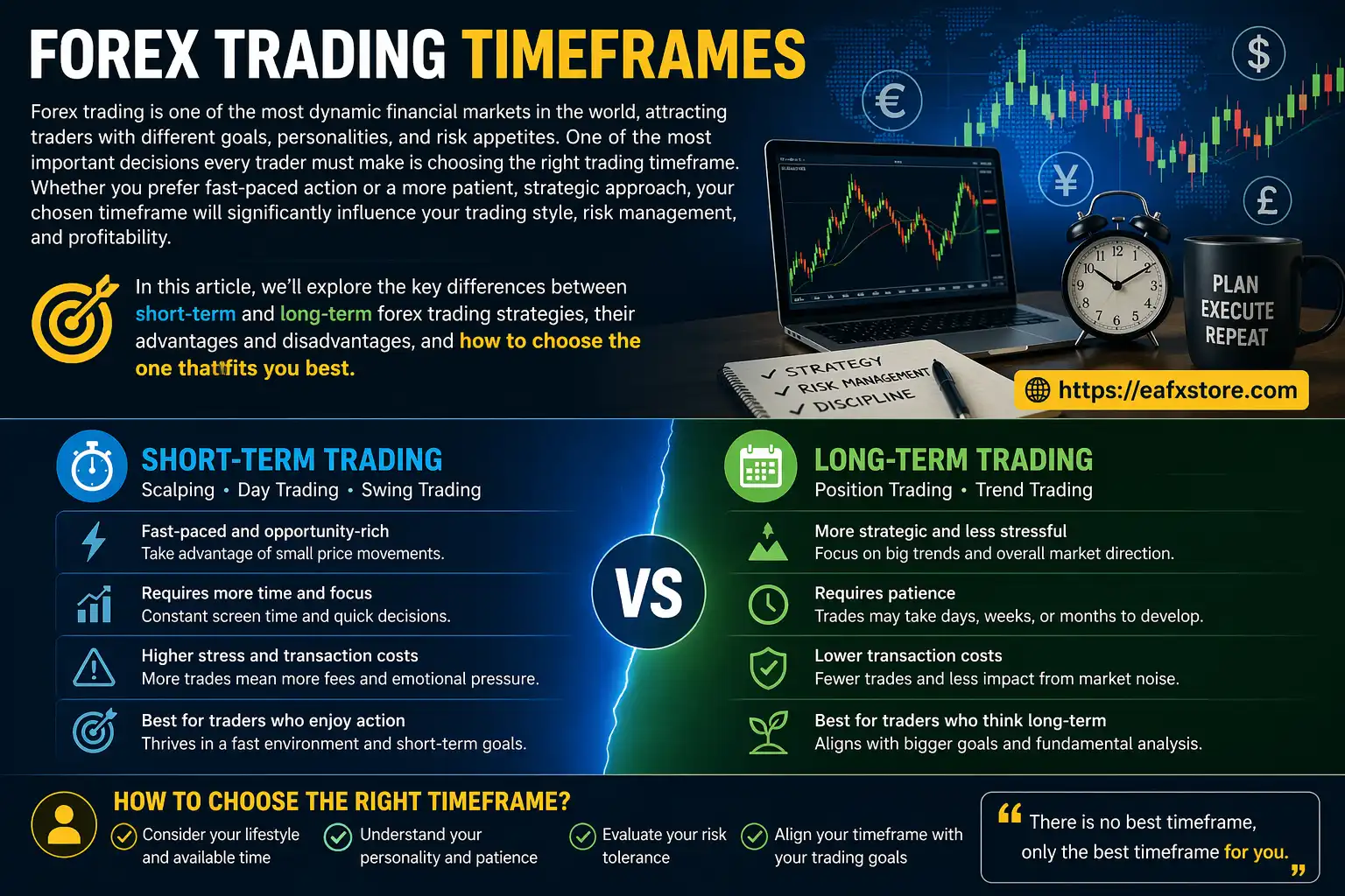 Forex Trading Timeframes