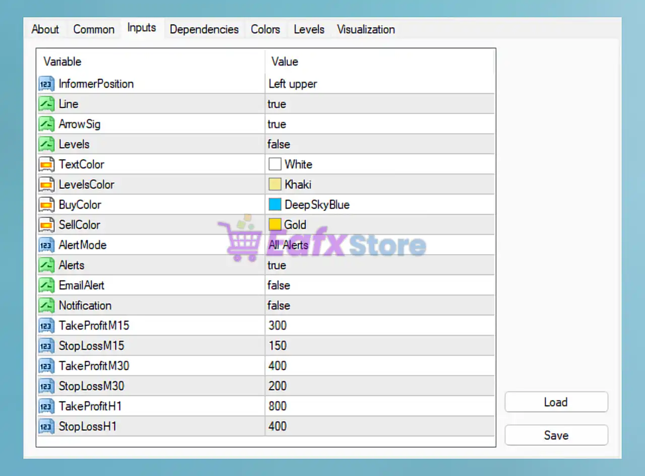 ForexTriple Hit Indicator MT4 (Original version) 6 Forex Triple Hit Indicator Setting