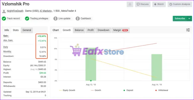 Forex Vzlomshik Pro EA Signal Myfxbook