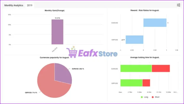 Forex Vzlomshik Pro Myfxbook