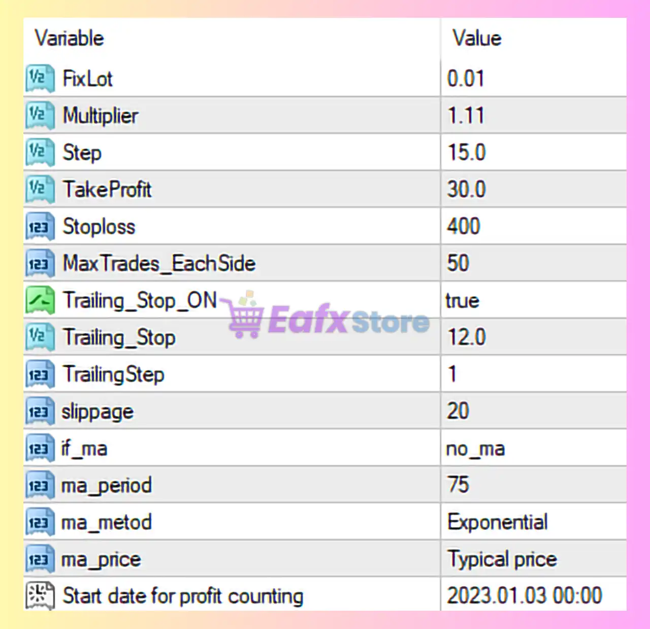 Forex Yields EA MT4 Settings Analysis & Review 3