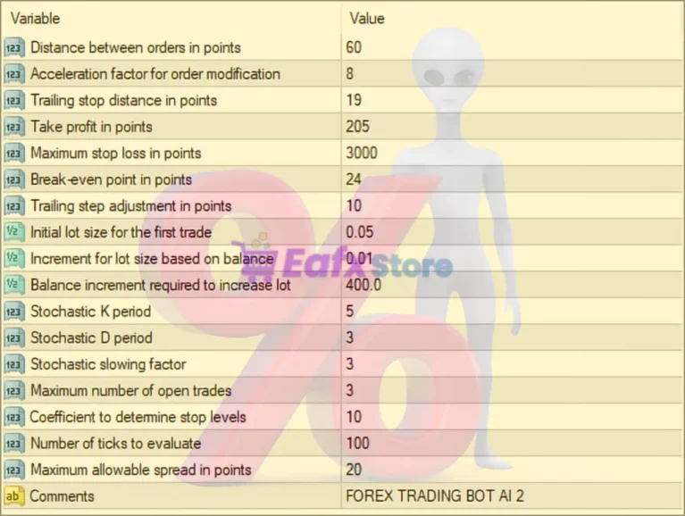 Forex trading bot ai MT4 Settings Panel