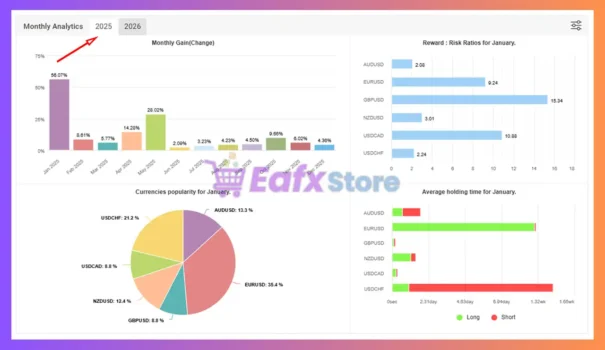 ForexAlgo AI Myfxbook