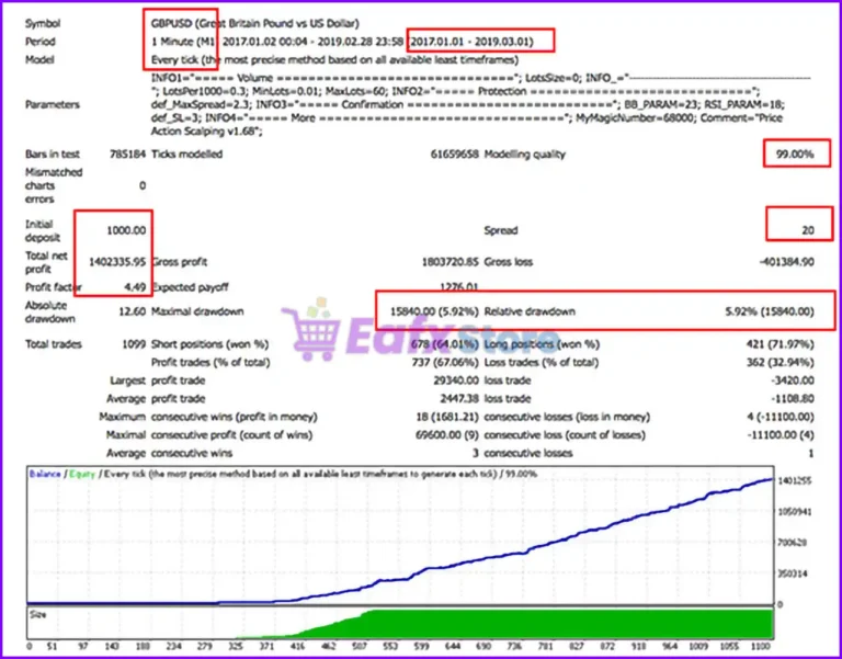 ForexHub Price Action EA Test