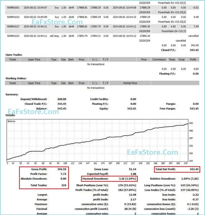 ForexMado EA Backtest