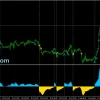 ForexTriple Hit Indicator Review