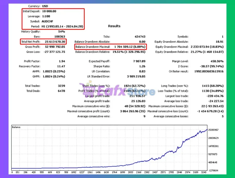 Form designer ver4 EA Backtest