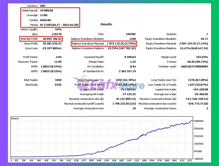 Form designer ver4 EA MT4 Backtest