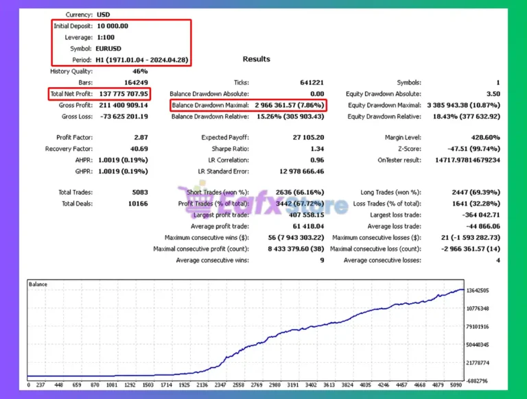 Form designer ver4 MT4 Backtest