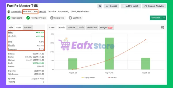 FortiFx EA MT4 Myfxbook