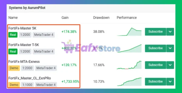 FortiFx EA MT4 Review