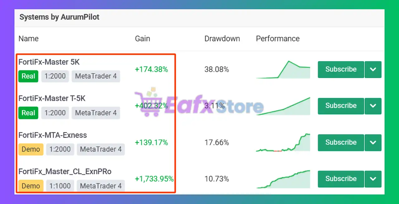 FortiFx EA MT4 v1.7 with SetFiles (Unlimited) 2 FortiFx EA MT4 Review