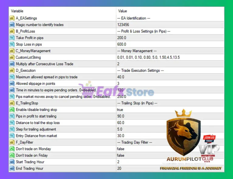 FortiFx EA MT4 Settings Panel