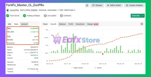 FortiFx EA Myfxbook Results