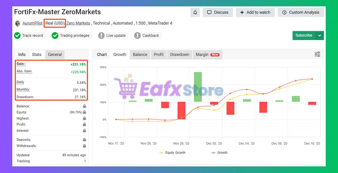 FortiFx EA MT4 v1.7 with SetFiles (Unlimited) 4 FortiFx EA Myfxbook